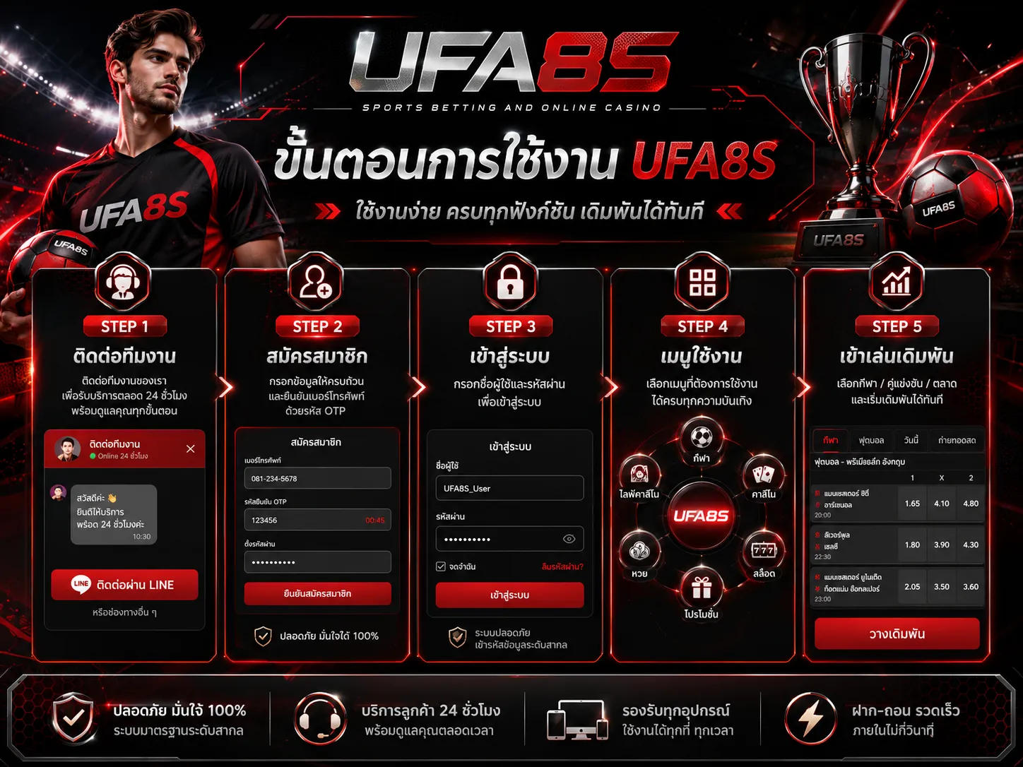 สมัคร UFABET