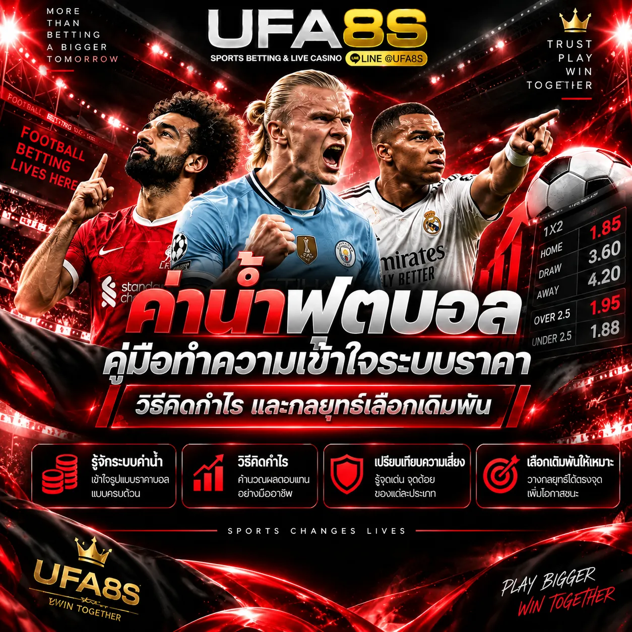 ค่าน้ำ UFABET