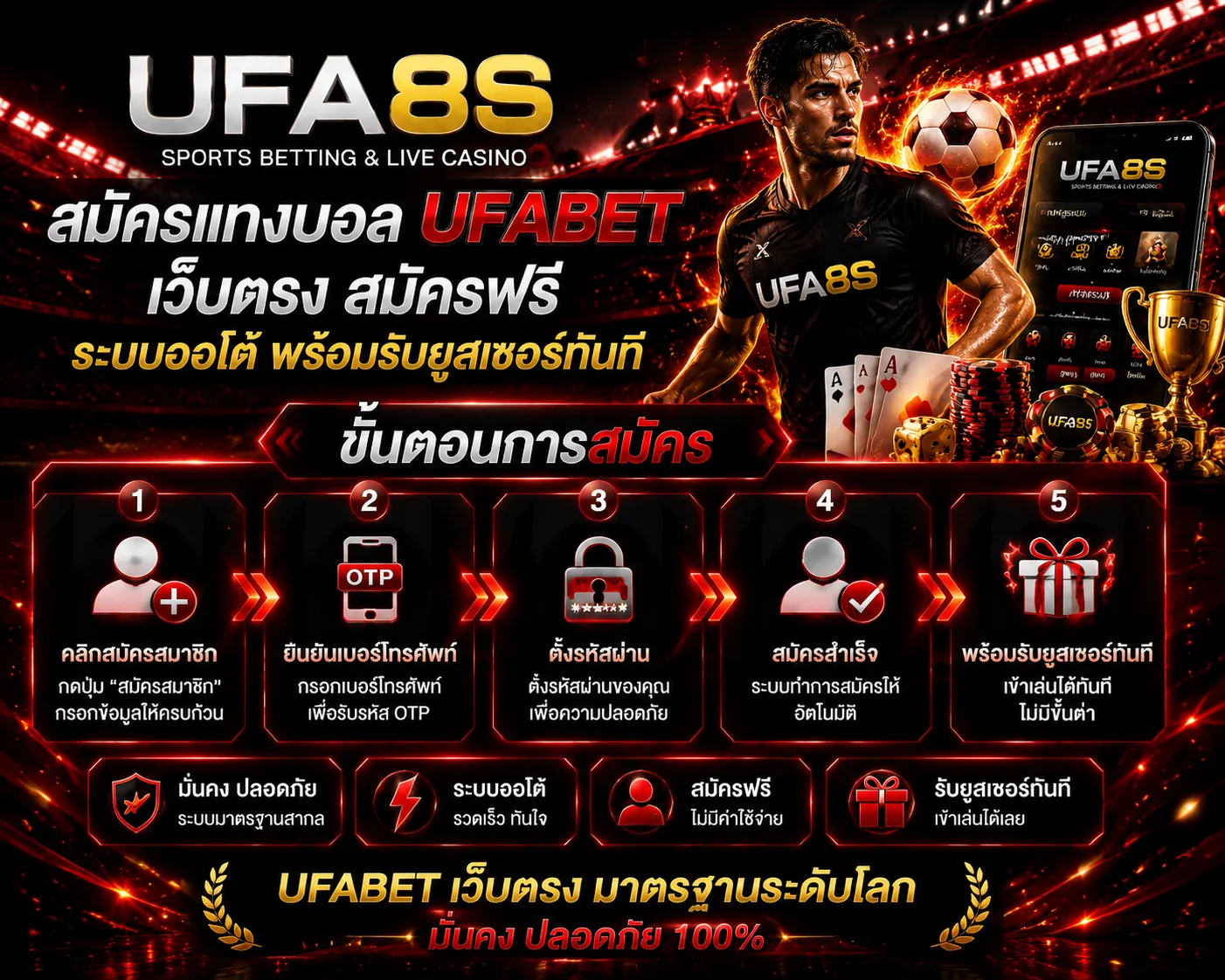 สมัครสมาชิก UFABET