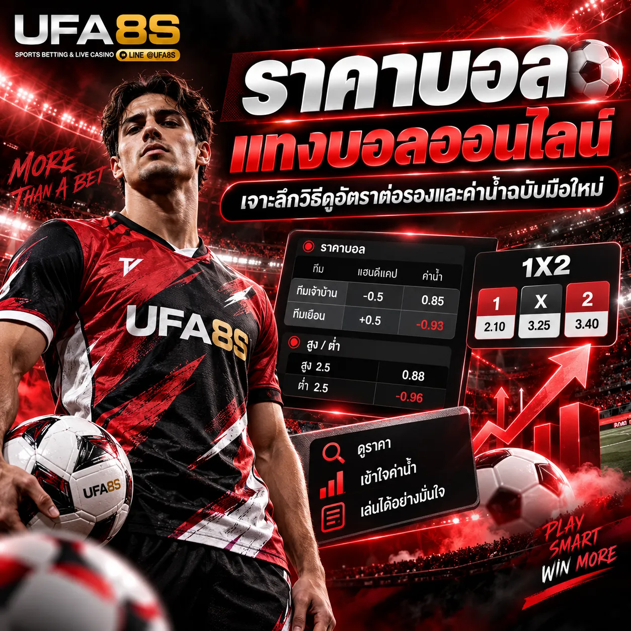 ราคาบอล UFABET
