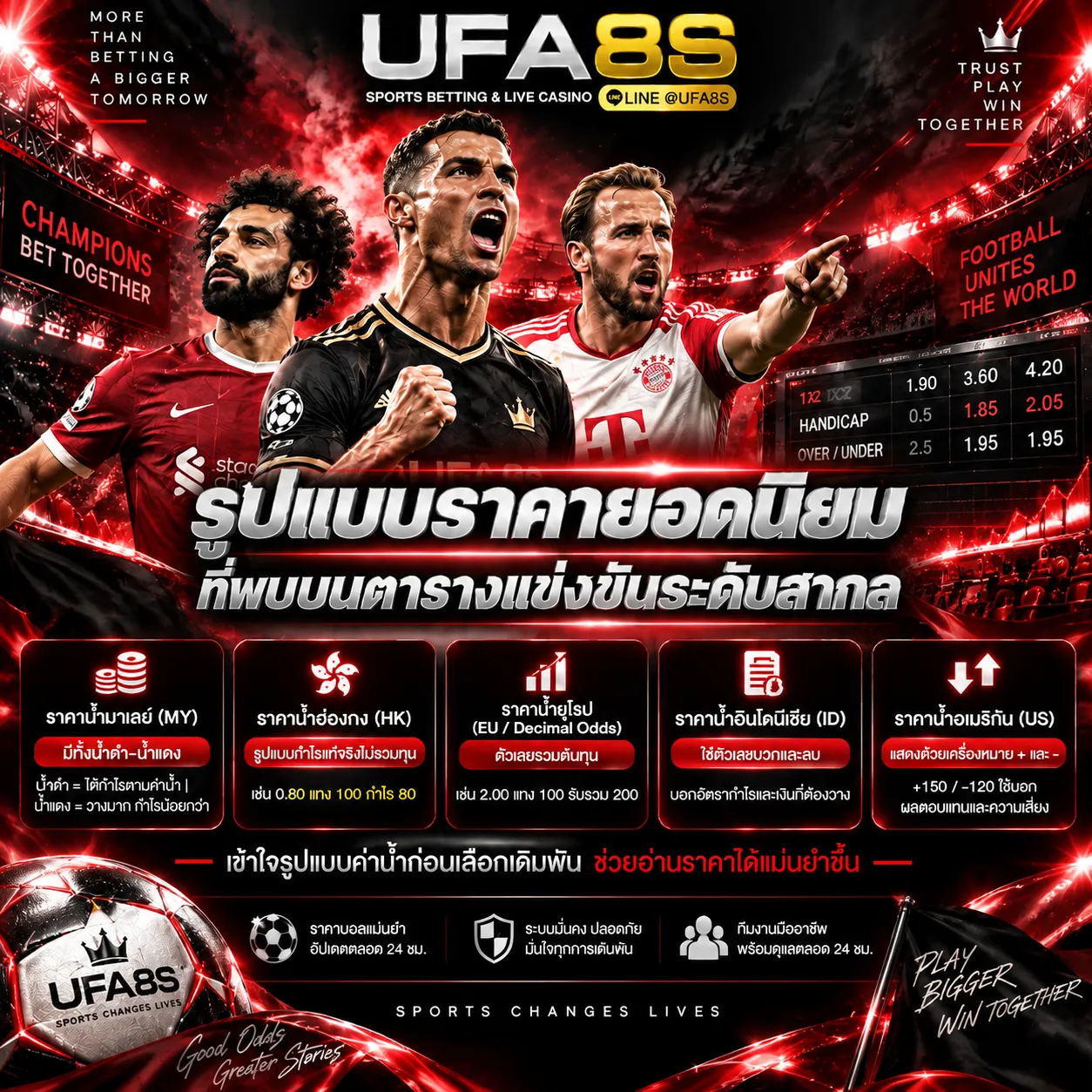 ค่าน้ำ UFABET